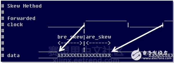 Vivado使用誤區與進階——XDC約束技巧之I/O篇 (下)