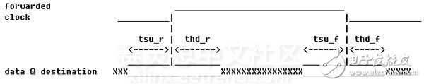 Vivado使用誤區與進階——XDC約束技巧之I/O篇 (下)