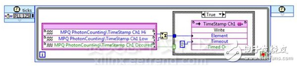 圖6. 將數據從自 定義嵌入轉化到 LabVIEW。時 間標記的高與低的部 分加入到一個64位 無符號整數，不管時 間標志如何記錄，都 會寫入FIFO