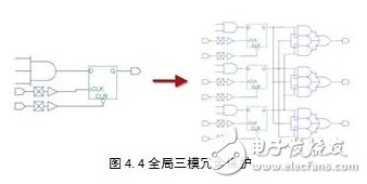 基于動態重構技術的FPGA電路容錯性能評估系統