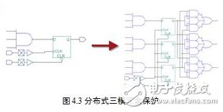 基于動態重構技術的FPGA電路容錯性能評估系統