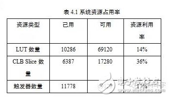 基于動態重構技術的FPGA電路容錯性能評估系統