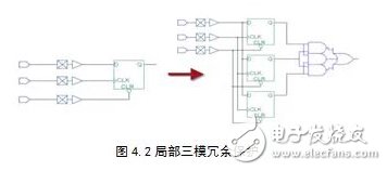 基于動態重構技術的FPGA電路容錯性能評估系統
