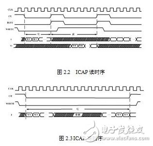 基于動態重構技術的FPGA電路容錯性能評估系統