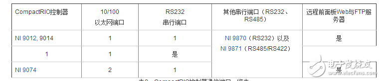 使用NI CompactRIO進行結構健康監測