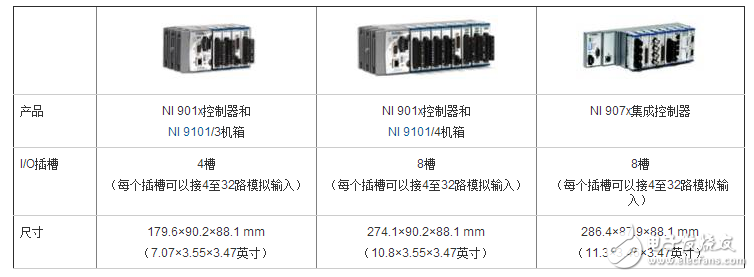 使用NI CompactRIO進行結構健康監測