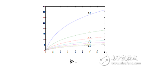 matlab應用實例