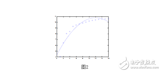 matlab應用實例
