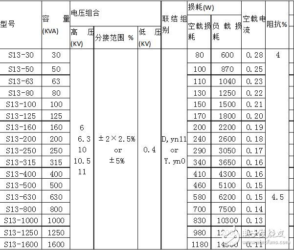 變壓器s11與s13的區別