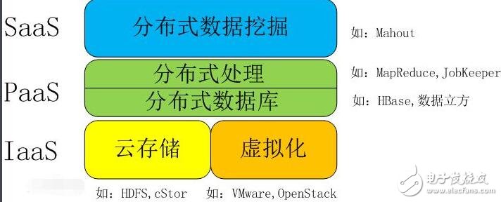 大數據技術是什么_大數據技術有哪些