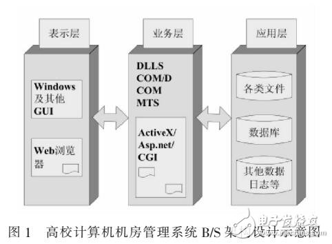 高校機房管理系統的構建方案