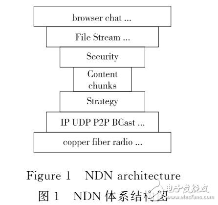 基于歷史訪問(wèn)記錄的轉(zhuǎn)發(fā)策略的設(shè)計(jì)與實(shí)現(xiàn)