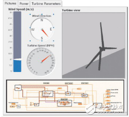 基于labview的風力發電系統的仿真