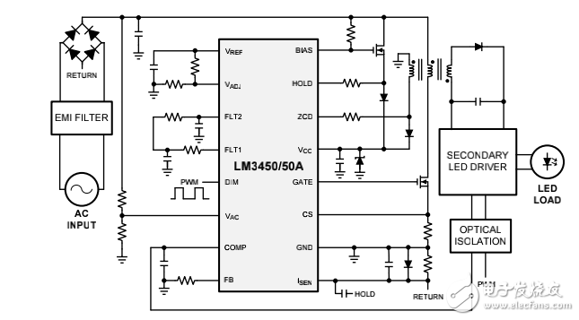 LM3450的介紹及LED驅動器的解析