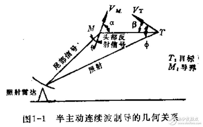 多普勒效應(yīng)的介紹及脈沖多普勒雷達(dá)相關(guān)技術(shù)解析