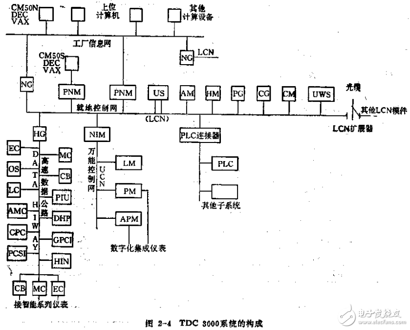 集散控制系統(tǒng)原理及相關(guān)知識(shí)詳解與應(yīng)用介紹