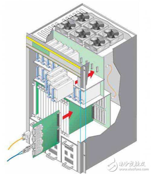 針對中間板電力工程的更佳設計實踐和連接器技術