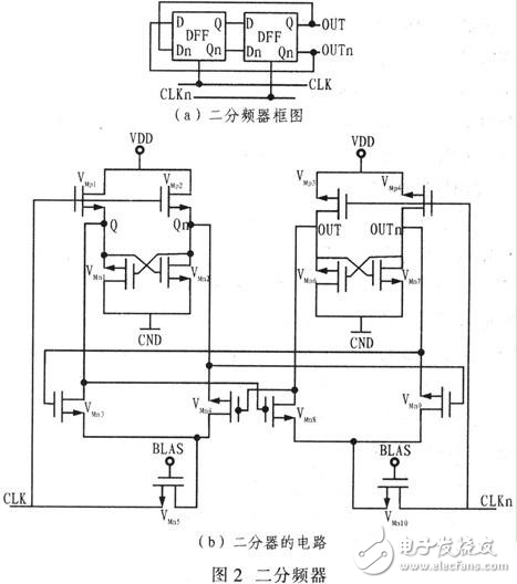 10~37 GHz CMOS四分頻器的設計方案