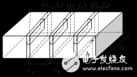 帶短路支節(jié)的FSS雙工器設(shè)計