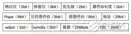 圖13　SRIO 2.0 SWRITE包結構