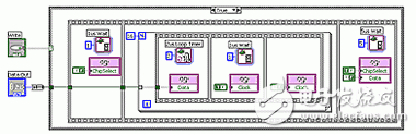 圖2：用LabVIEW FPGA實現的16位串行外圍接口輸出