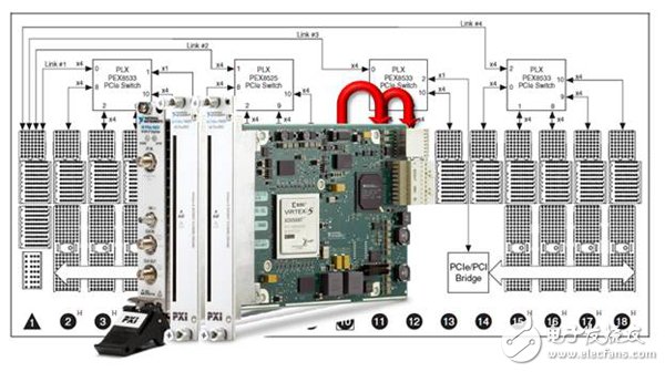 圖 1.  NI PXIe-5622 數字化儀將數據流傳輸到兩個 PXI Express NI FlexRIO FPGA模塊.