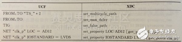 XDC約束語法規則