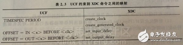 XDC約束語法規則
