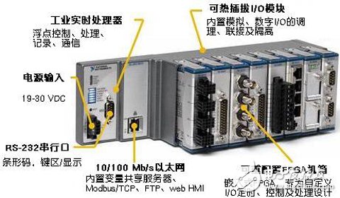 全新的CompactRIO集成系統(tǒng)構(gòu)造及其對(duì)高容量應(yīng)用的優(yōu)化