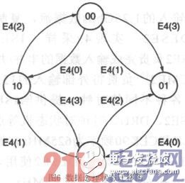 基于FPGA的LVDS過采樣技術研究并用Xilinx評估板進行驗證