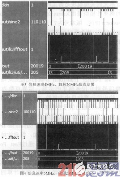 在FPGA平臺下實現基于平方倍頻法的BPSK調制信號載頻估計單元設計