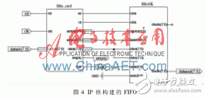 基于FPGA并以Flash為存儲介質(zhì)的高速圖像數(shù)據(jù)存儲系統(tǒng)設(shè)計