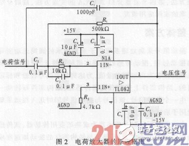 基于FPGA的振動信號采集處理系統設計并實際驗證