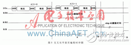 基于FPGA并以Flash為存儲介質(zhì)的高速圖像數(shù)據(jù)存儲系統(tǒng)設(shè)計