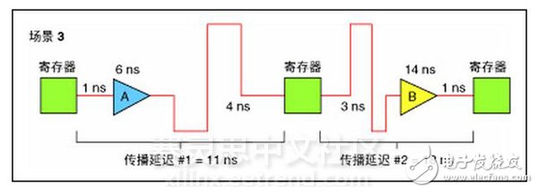 LabVIEW FPGA模塊在時鐘電路的運用