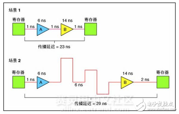 LabVIEW FPGA模塊在時鐘電路的運用