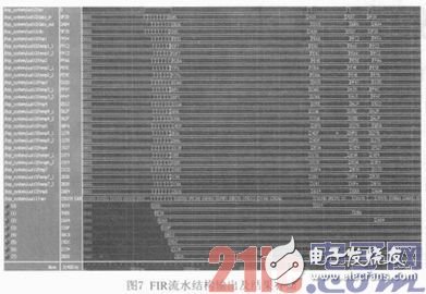 基于FPGA的硬件加速器的FIR流水結(jié)構(gòu)濾波器實(shí)現(xiàn)、設(shè)計(jì)及驗(yàn)證