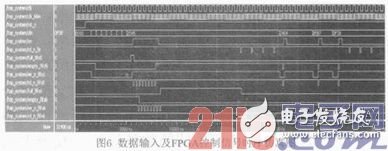 基于FPGA的硬件加速器的FIR流水結(jié)構(gòu)濾波器實(shí)現(xiàn)、設(shè)計(jì)及驗(yàn)證