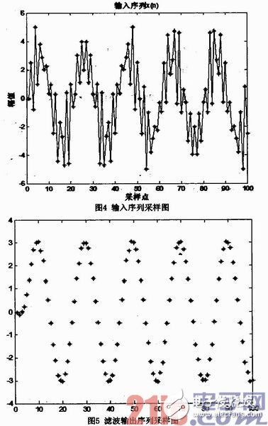 基于FPGA的硬件加速器的FIR流水結(jié)構(gòu)濾波器實(shí)現(xiàn)、設(shè)計(jì)及驗(yàn)證