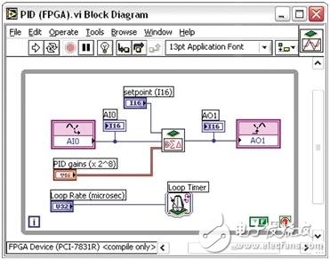 圖二. 當你直接將代碼部署到CompactRIO上的 FPGA時你可以將循環(huán)速率提升到100kHz以上