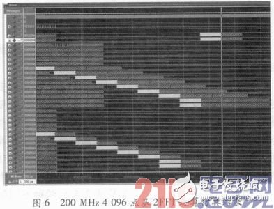可配置FFT IP核的實現及基礎教程