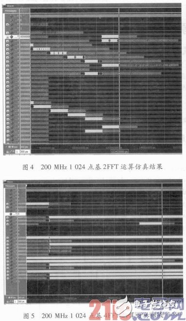 可配置FFT IP核的實現及基礎教程