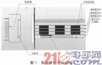 系統(tǒng)的整體架構