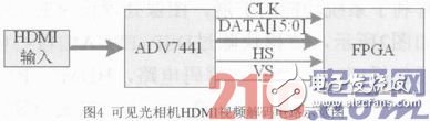 可見光相機(jī)HDMI視頻解碼電路圖