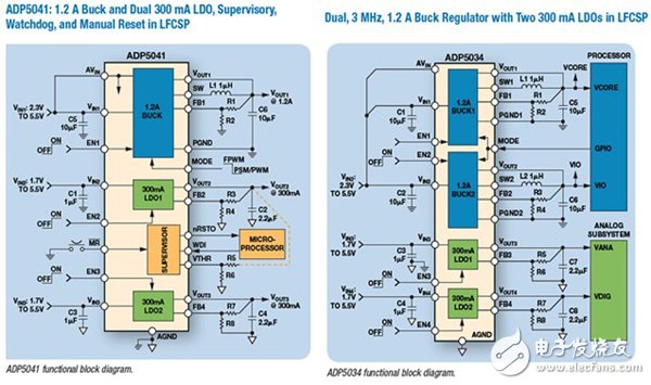 分立式雙通道降壓穩壓器和雙通道300 mA LDO組成的電源解決方案示例布局