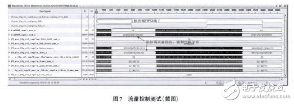 利用Xilinx FPGA 集成的萬兆MAC IP 核以及XAUI IP 核實(shí)現(xiàn)FPGA 片間可靠通信設(shè)計(jì)