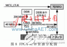 FPGA芯片XC6SLX9內部時鐘資源分配