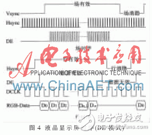 根據液晶顯示時序設計讀寫顯示控制單元
