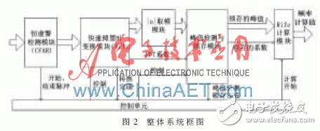 系統整體框圖