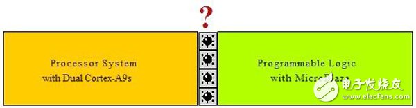 圖1：PL中PS和MicroBlaze的邊界是一片雷區嗎？二者能否共享資源？